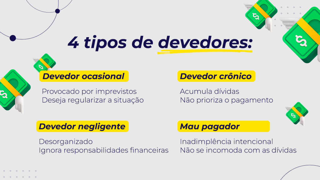 Perfil do devedor