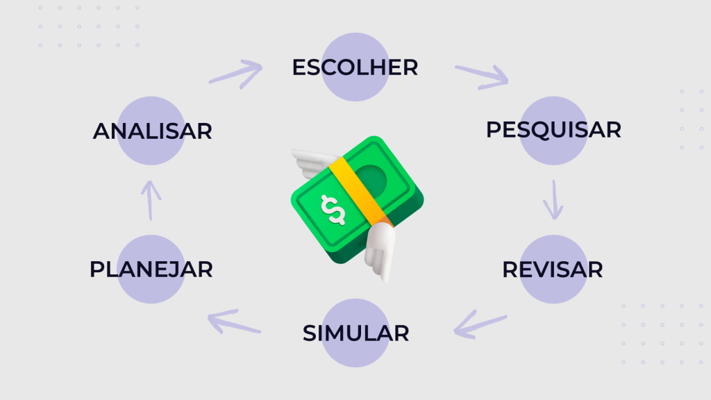 Empréstimo para negativado